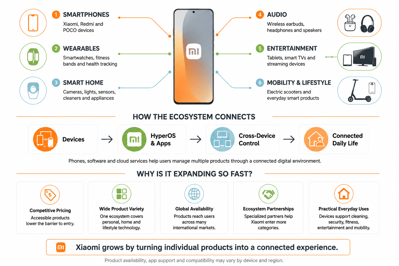 What Is the Xiaomi Ecosystem and Why Is It Expanding So Fast? 3 What Is the Xiaomi Ecosystem and Why Is It Expanding So Fast?